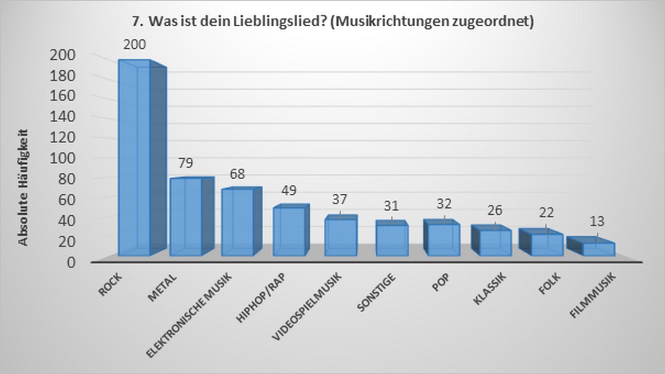 Listening to Video Games. Der Musikgeschmack von Videospielern - Paidia - Zeitschrift für ...